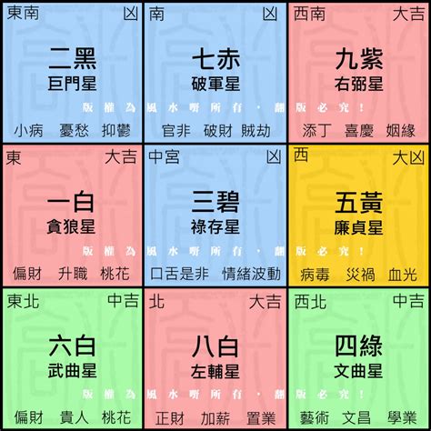 九宮 飛星盤|九宮飛星指南：掌握風水運勢，趨吉避凶